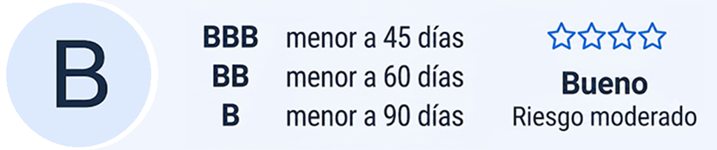 Description