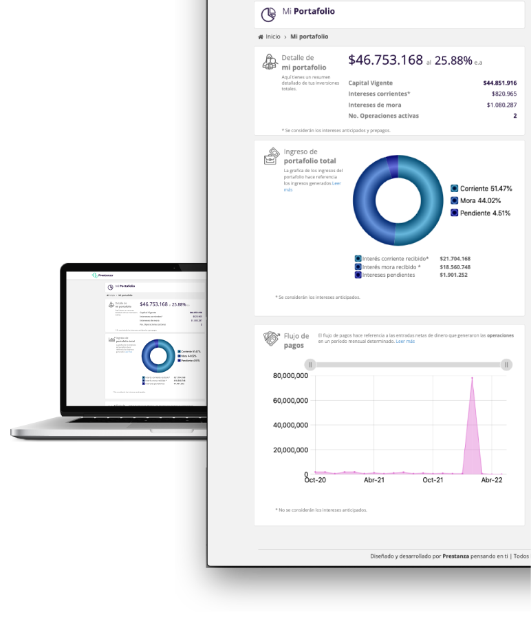 Dashboard Prestanza